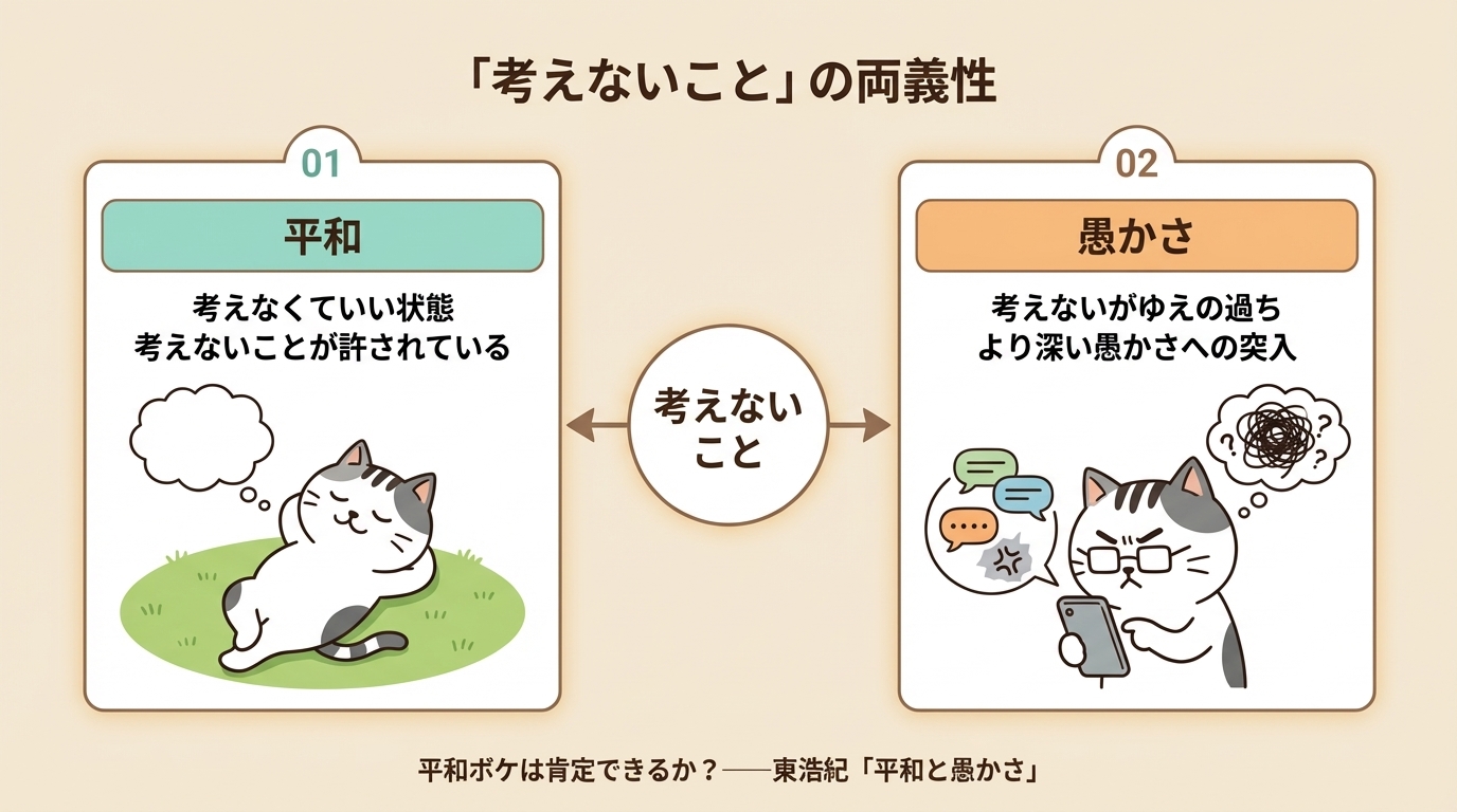 「考えないこと」の両義性を示す対比図。左に平和（考えなくていい状態）、右に愚かさ（考えないがゆえの過ち）を配置