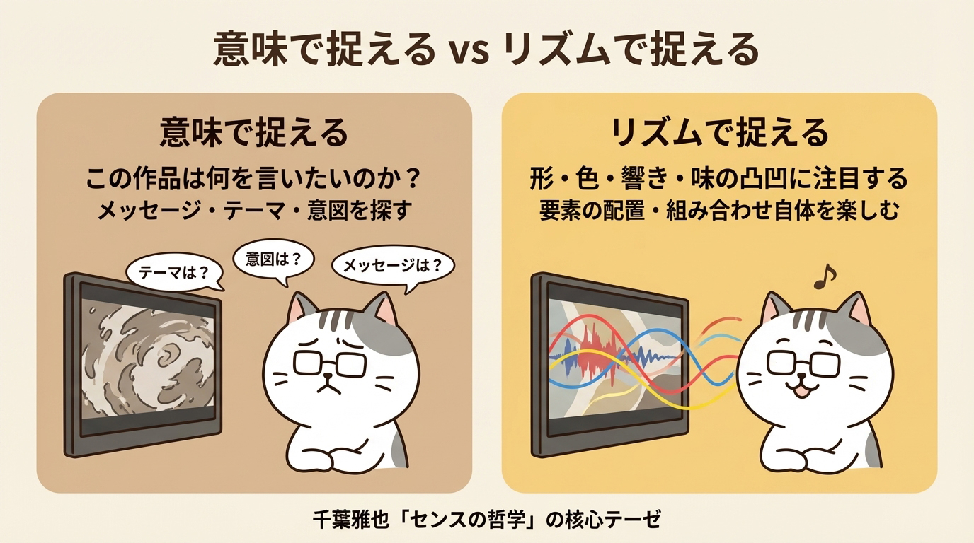 意味で捉える vs リズムで捉える — 千葉雅也「センスの哲学」の核心テーゼを示す比較図
