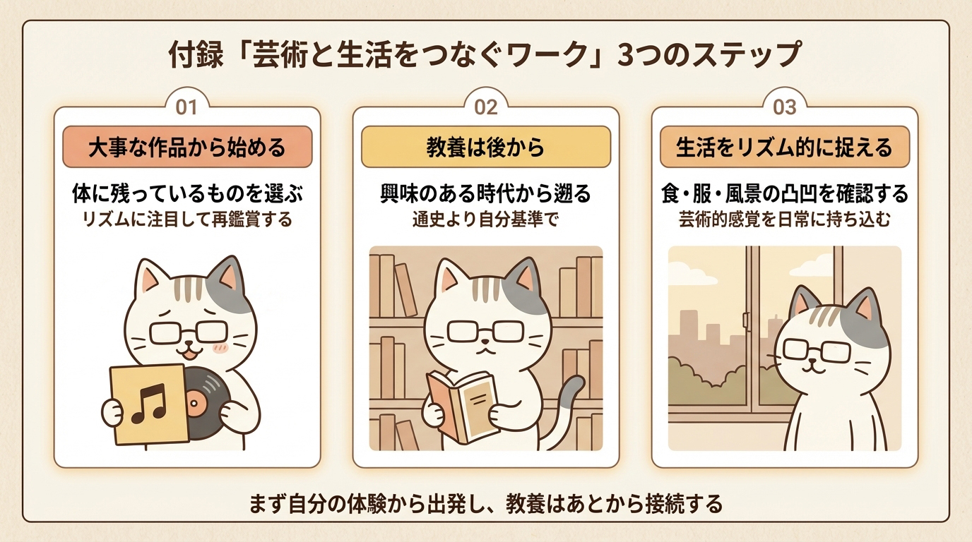 付録「芸術と生活をつなぐワーク」3つのステップ — 大事な作品から始める・教養は後から・生活をリズム的に捉える